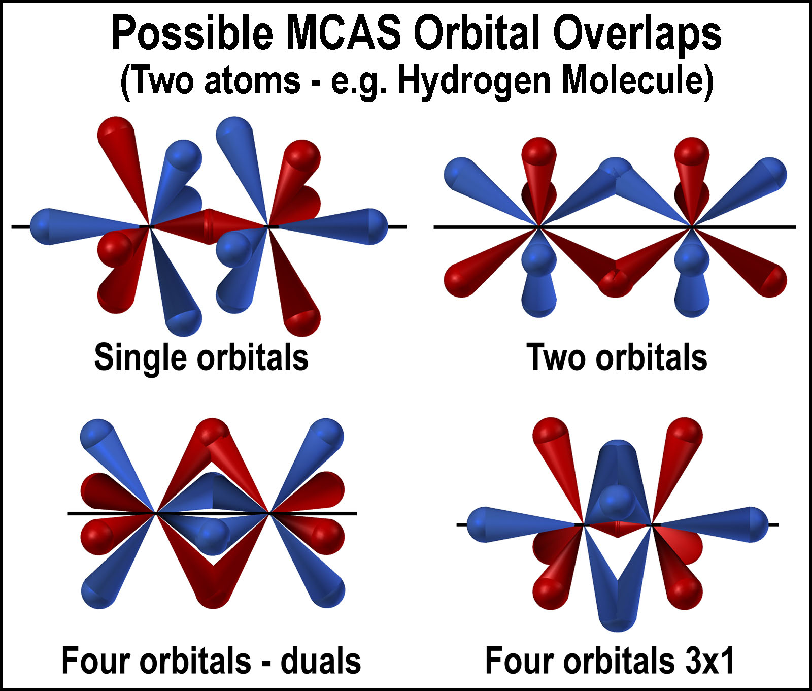 Orbital Models and Hydrogen Molecule